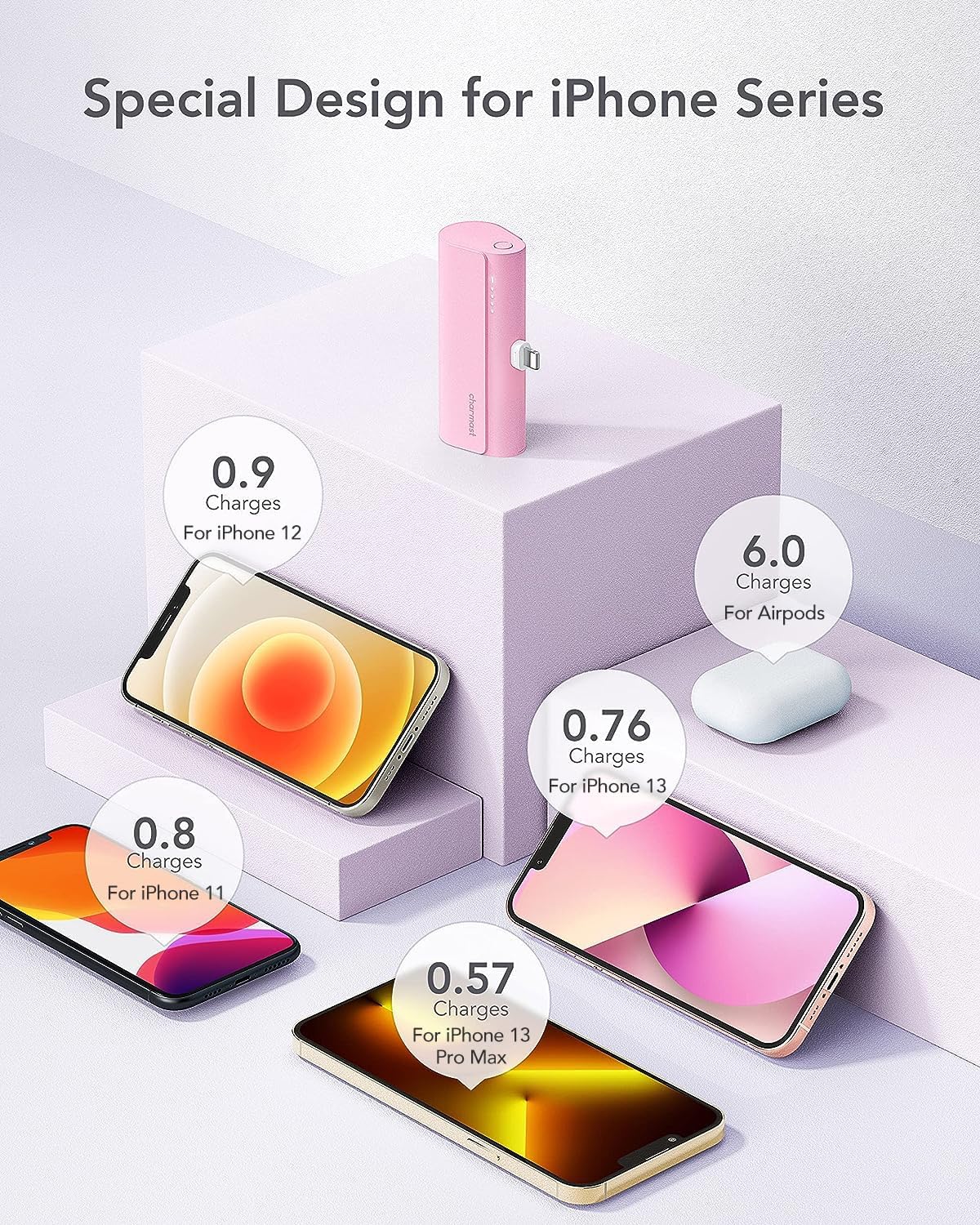 Charmast Small Portable Charger 5000mAh, Ultra-Compact 20W PD Fast Charging Power Bank Mini Battery Pack Compatible with iPhone 14/14 Pro Max/13/13 Pro Max/12/12 Pro Max/11/XR/X/8/7/6, and More - Image 7